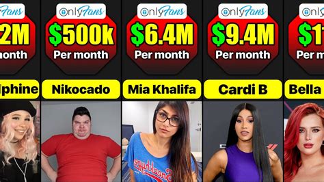 top 5 only fans|17 Highest Paid OnlyFans in 2023 (+Their Net Worth)